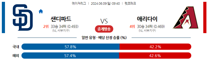 6월09일 MLB 샌디에이고 애리조나 해외야구분석 스포츠분석