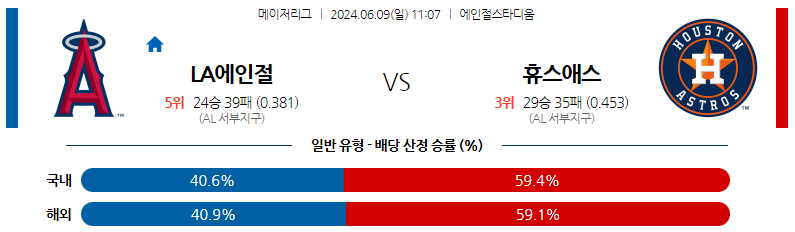 6월09일 MLB LA에인절스 휴스턴 해외야구분석 스포츠분석