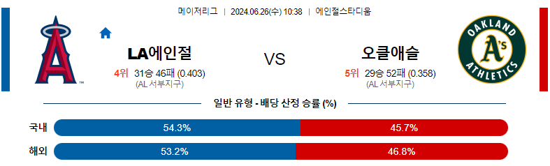 6월26일 MLB LA에인절스 오클랜드 해외야구분석 스포츠분석