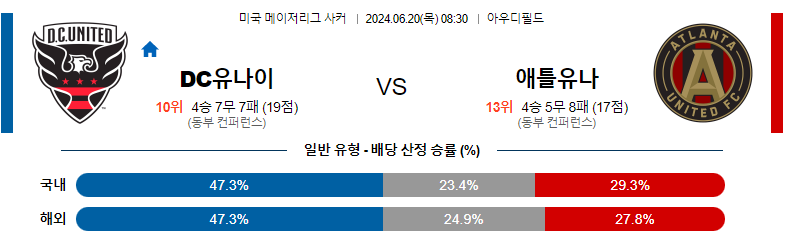 6월20일 메이저리그사커 DC유나이티드 애틀랜타 해외축구분석 스포츠분석