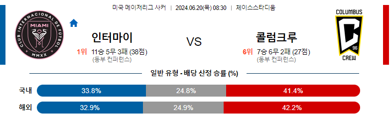 6월20일 메이저리그사커 인터마이애미 콜럼버스 해외축구분석 스포츠분석