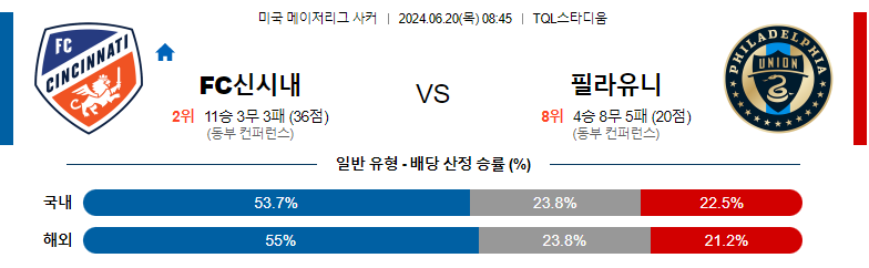 6월20일 메이저리그사커 신시내티 필라델피아 해외축구분석 스포츠분석