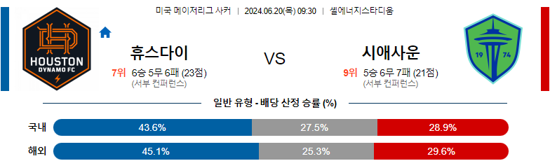 6월20일 메이저리그사커 휴스턴 시애틀 해외축구분석 스포츠분석