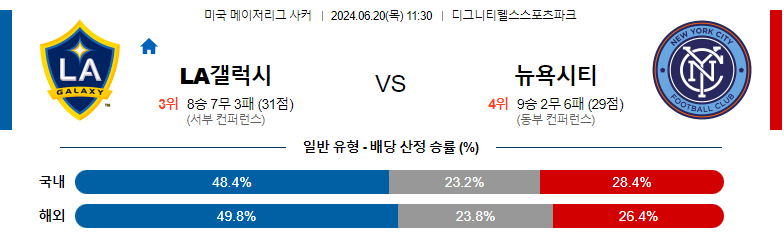 6월20일 메이저리그사커 LA갤럭시 뉴욕시티 해외축구분석 스포츠분석