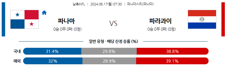 6월17일 국제친선 파나마 파라과이 해외축구분석 스포츠분석