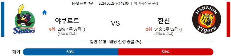 6월28일 NPB 야쿠르트 한신 일본야구분석 스포츠분석