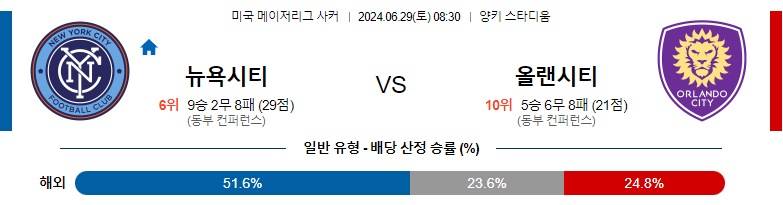 6월29일 메이저리그사커 뉴욕 시티 FC 올랜도 시티 SC 해외축구분석 스포츠분석