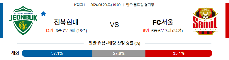 6월29일 K리그 전북현대모터스 FC 서울 아시아축구분석 스포츠분석