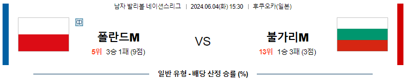 6월04일 남자배구네이션스 폴란드 불가리아 남자배구분석 스포츠분석