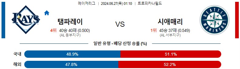 6월27일 MLB 탬파베이 시애틀 해외야구분석 스포츠분석