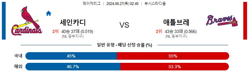 6월27일 MLB 세인트루이스 애틀랜타 해외야구분석 스포츠분석