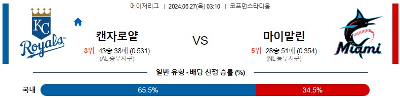 6월27일 MLB 캔자스시티 마이애미 해외야구분석 스포츠분석