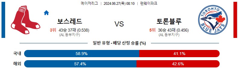 6월27일 MLB 보스턴 토론토 해외야구분석 스포츠분석