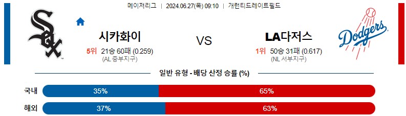 6월27일 MLB 시카고화이트삭스 LA다저스 해외야구분석 스포츠분석