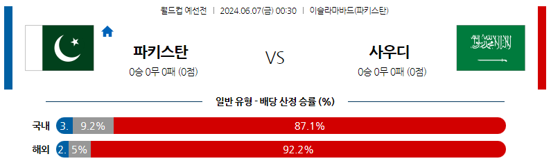 6월07일 월드컵예선 파키스탄 사우디 해외축구분석 스포츠분석