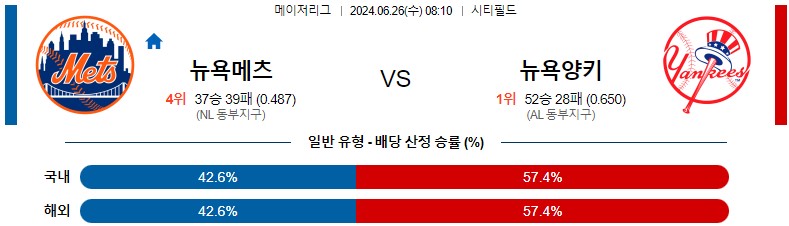 6월26일 MLB 뉴욕메츠 뉴욕양키스 해외야구분석 스포츠분석