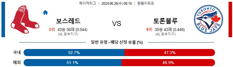 6월26일 MLB 보스턴 토론토 해외야구분석 스포츠분석