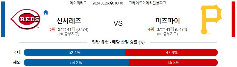 6월26일 MLB 신시내티 피츠버그 해외야구분석 스포츠분석