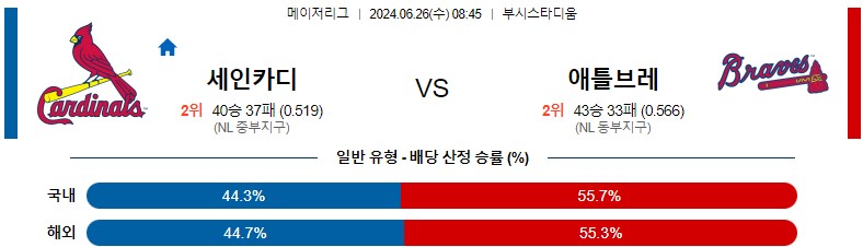 6월26일 MLB 세인트루이스 애틀랜타 해외야구분석 스포츠분석