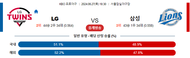 6월27일 KBO LG 삼성 국내야구분석 스포츠분석