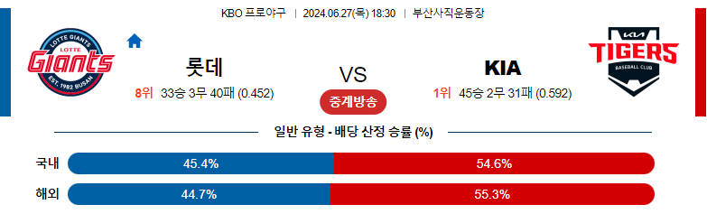 6월27일 KBO 롯데 KIA 국내야구분석 스포츠분석