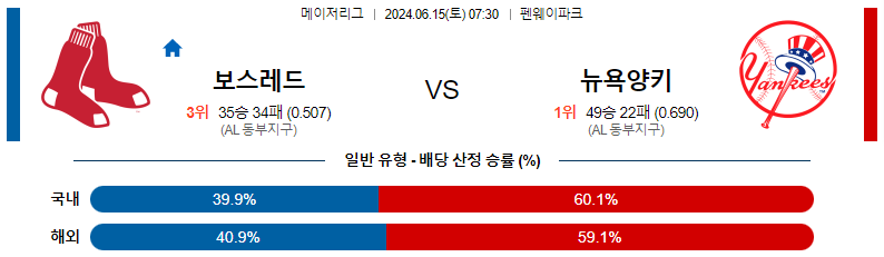 6월15일 MLB 보스턴 뉴욕양키스 해외야구분석 스포츠분석