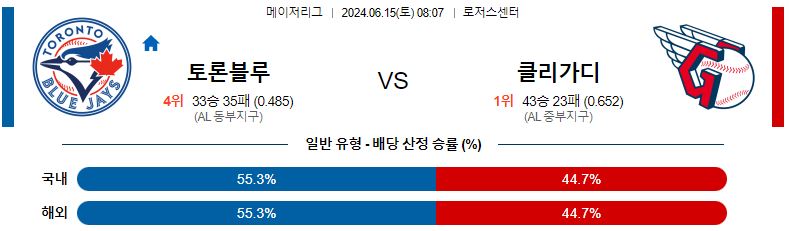 6월15일 MLB 토론토 클리블랜드 해외야구분석 스포츠분석