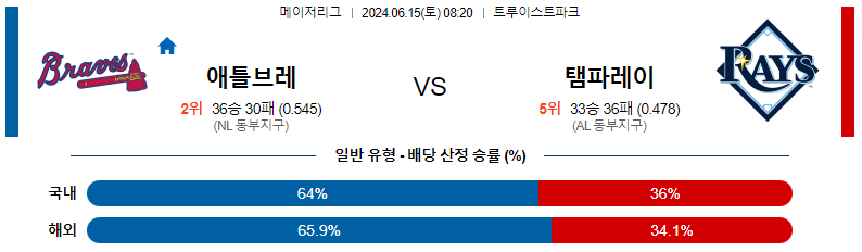 6월15일 MLB 애틀랜타 템파베이 해외야구분석 스포츠분석