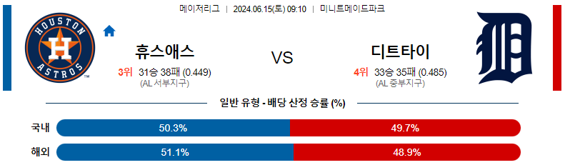 6월15일 MLB 휴스턴 디트로이트 해외야구분석 스포츠분석