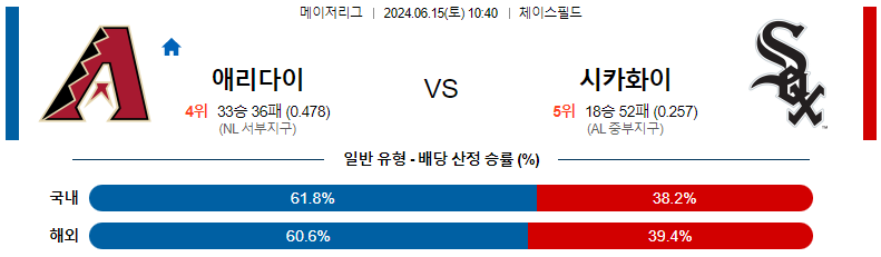 6월15일 MLB 애리조나 시카고화이트삭스 해외야구분석 스포츠분석