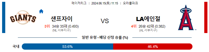 6월15일 MLB 샌프란시스코 LA에인절스 해외야구분석 스포츠분석