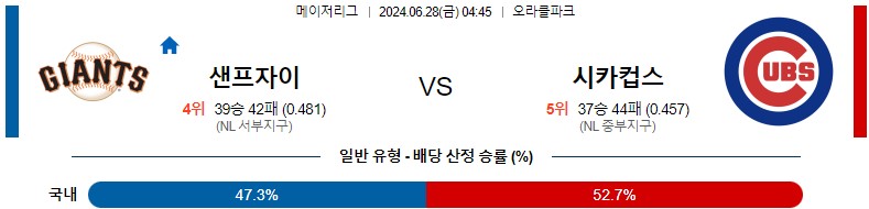 6월28일 MLB 샌프란시스코 시카고컵스 해외야구분석 스포츠분석