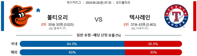 6월28일 MLB 볼티모어 텍사스 해외야구분석 스포츠분석