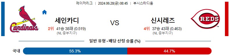 6월28일 MLB 세인트루이스 신시내티 해외야구분석 스포츠분석