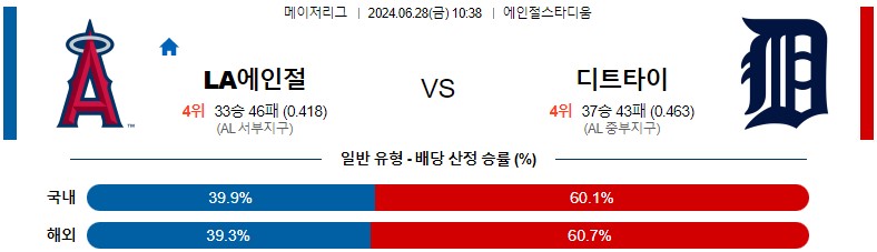 6월28일 MLB  LA에인절스 디트로이트 해외야구분석 스포츠분석