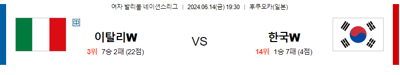 6월14일 여자배구네이션스 이탈리아 대한민국 여자배구분석 스포츠분석