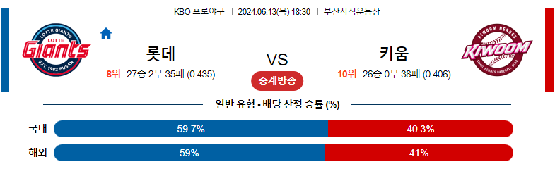 6월13일 KBO 롯데 키움 국내야구분석 스포츠분석