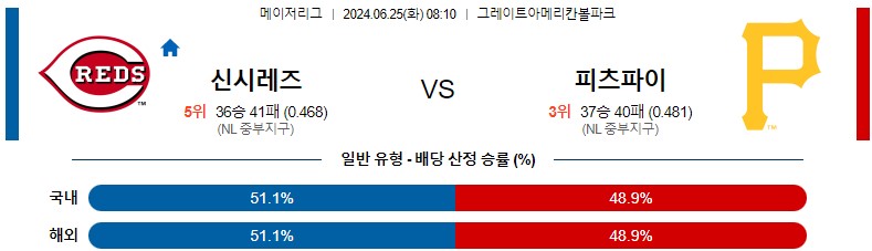 6월25일 MLB 신시내티 피츠버그 해외야구분석 스포츠분석