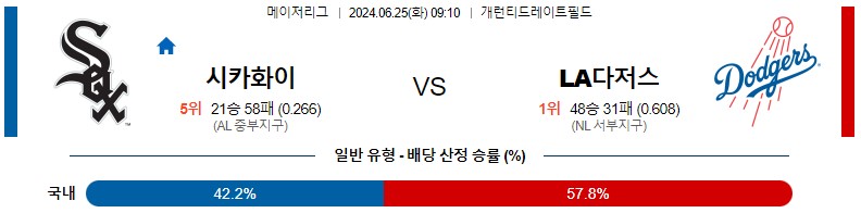 6월25일 MLB 시카고화이트삭스 LA다저스 해외야구분석 스포츠분석