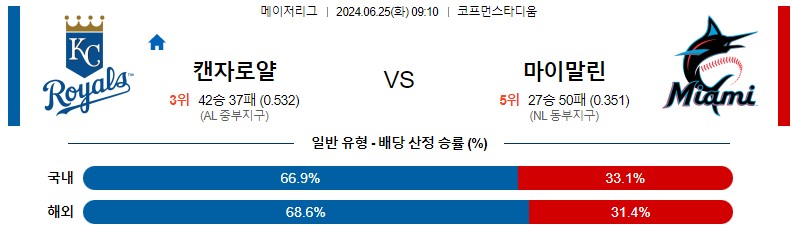 6월25일 MLB 캔자스시티 마이애미 해외야구분석 스포츠분석