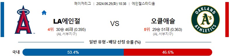 6월25일 MLB LA에인절스 오클랜드 해외야구분석 스포츠분석