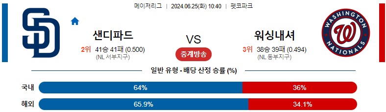 6월25일 MLB 샌디에이고 워싱턴 해외야구분석 스포츠분석