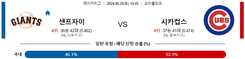 6월25일 MLB 샌프란시스코 시카고컵스 해외야구분석 스포츠분석