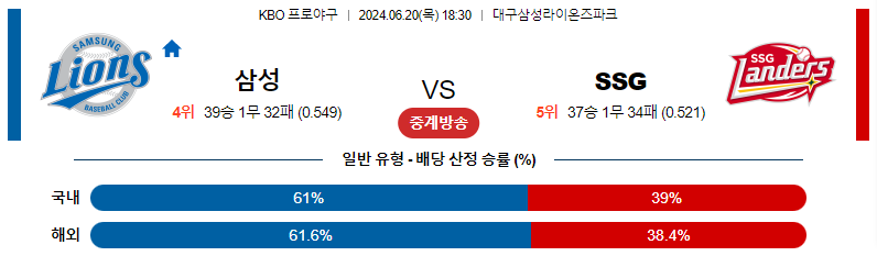 6월20일 KBO 삼성 SSG 국내야구분석 스포츠분석