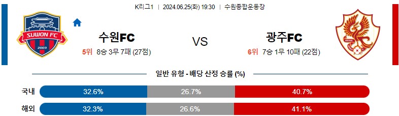 6월25일 K리그 수원 광주 아시아축구분석 스포츠분석