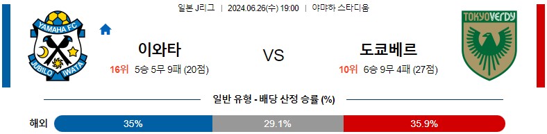 6월26일 J리그 이와타 도쿄베르디 아시아축구분석 스포츠분석