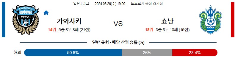 6월26일 J리그 가와사키 쇼난 아시아축구분석 스포츠분석