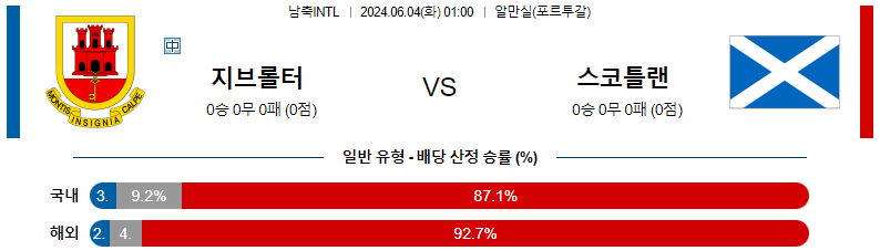 6월04일 국제친선 지브롤터 스코틀랜드 해외축구분석 스포츠분석