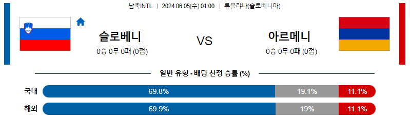 6월05일 국제친선 슬로베니아 아르메니아 해외축구분석 스포츠분석