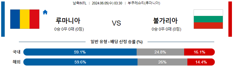 6월05일 국제친선 루마니아 불가리아 해외축구분석 스포츠분석